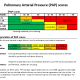 Using PAP Scores